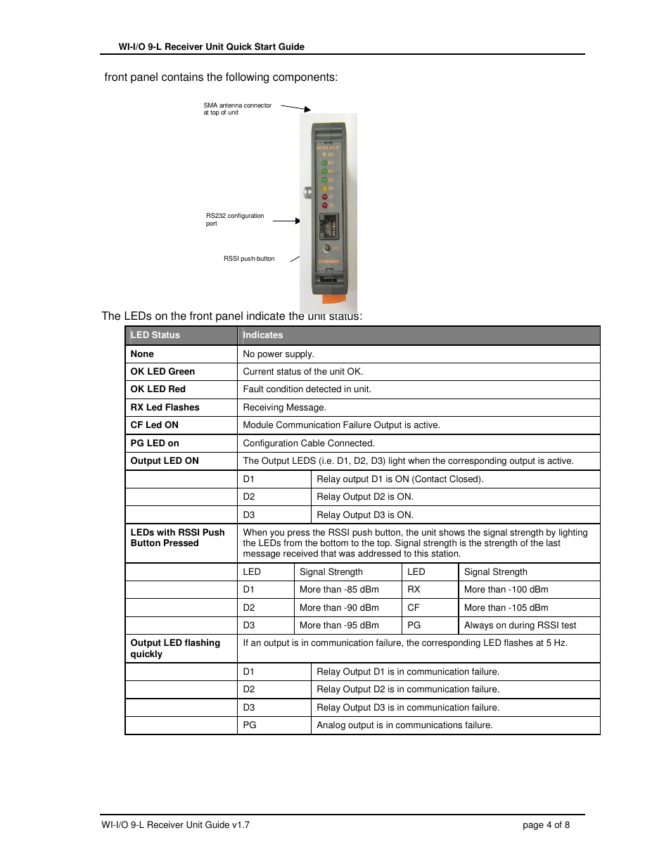 Weidmuller WI-I/O 9-L-R: Wireless I/O Receiver Quick Start Guide v1.7 User Manual | Page 4 / 8