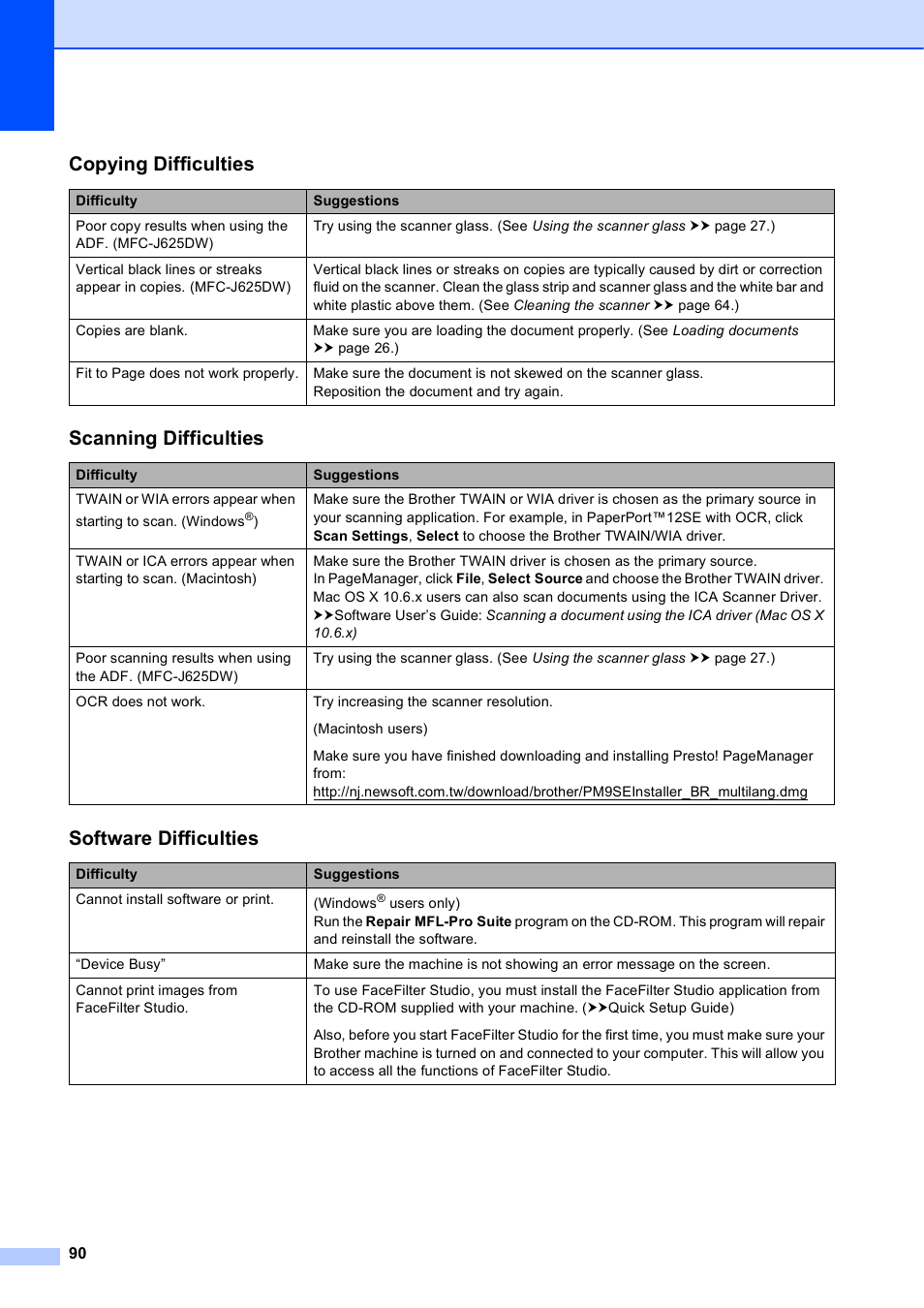 Copying difficulties, Scanning difficulties, Software difficulties | Brother Fax Machine/Multi-Function Center MFC-J280W User Manual | Page 104 / 150