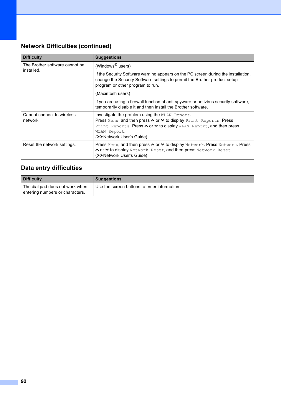 Data entry difficulties, Network difficulties (continued) | Brother Fax Machine/Multi-Function Center MFC-J280W User Manual | Page 106 / 150