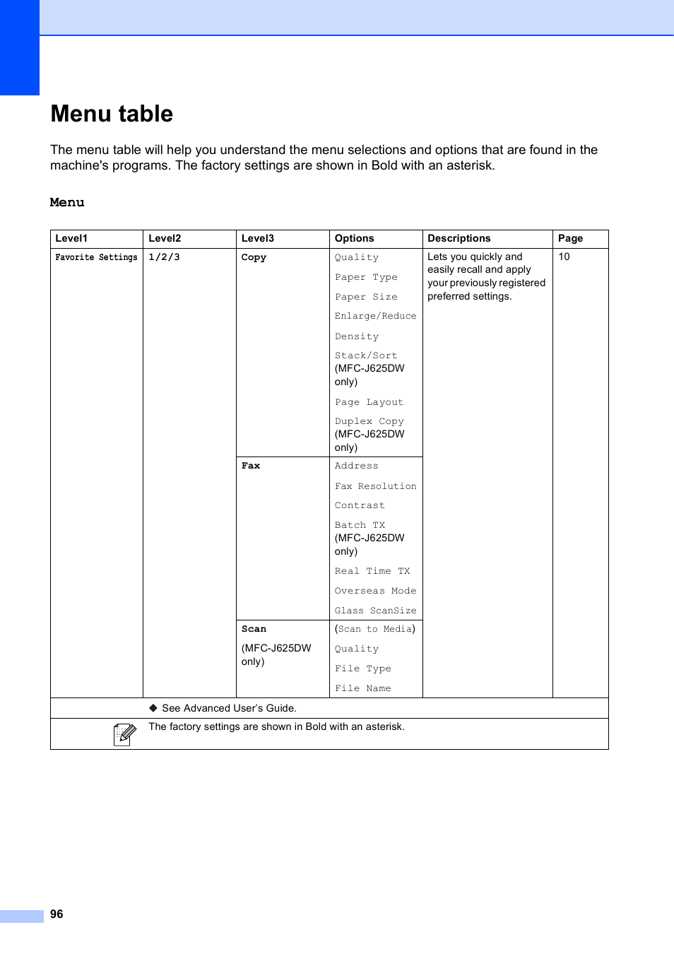 Menu table, Menu | Brother Fax Machine/Multi-Function Center MFC-J280W User Manual | Page 110 / 150