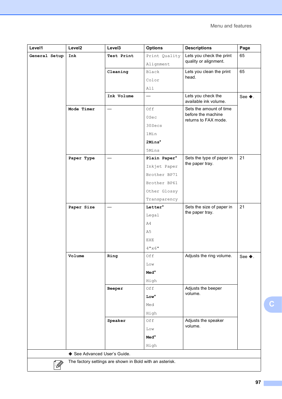 Brother Fax Machine/Multi-Function Center MFC-J280W User Manual | Page 111 / 150