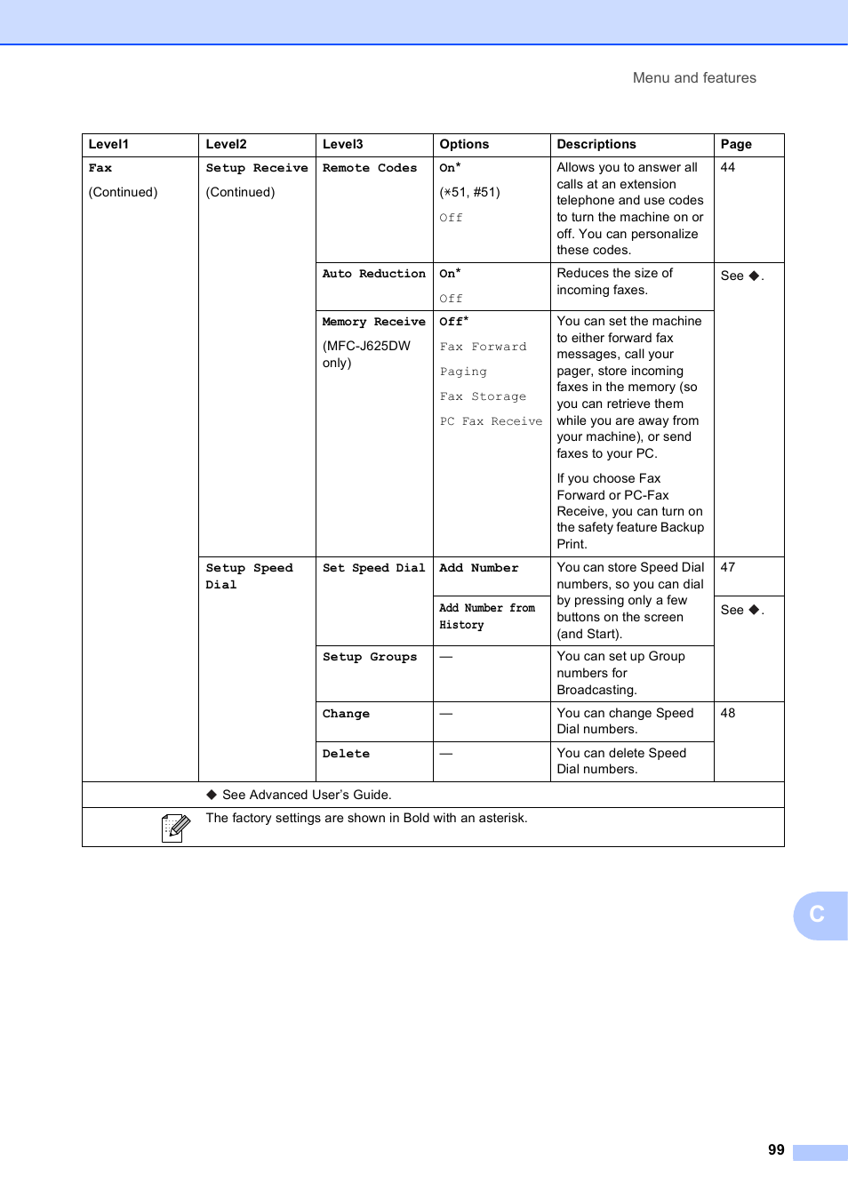 Brother Fax Machine/Multi-Function Center MFC-J280W User Manual | Page 113 / 150