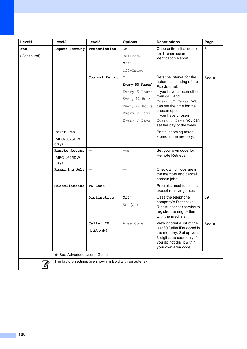 Brother Fax Machine/Multi-Function Center MFC-J280W User Manual | Page 114 / 150