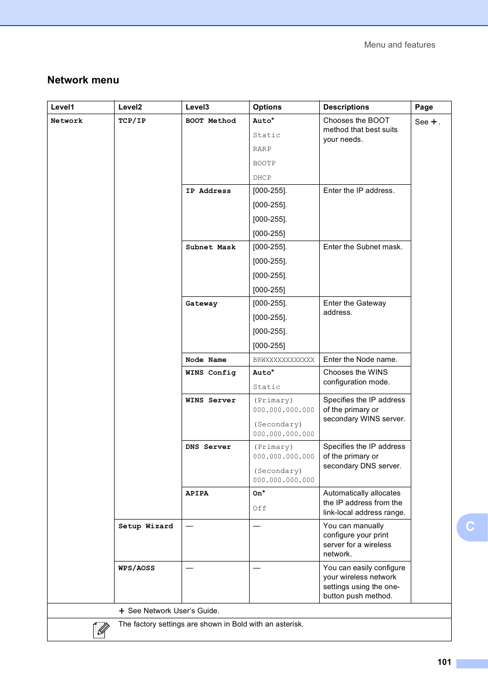 Network menu | Brother Fax Machine/Multi-Function Center MFC-J280W User Manual | Page 115 / 150