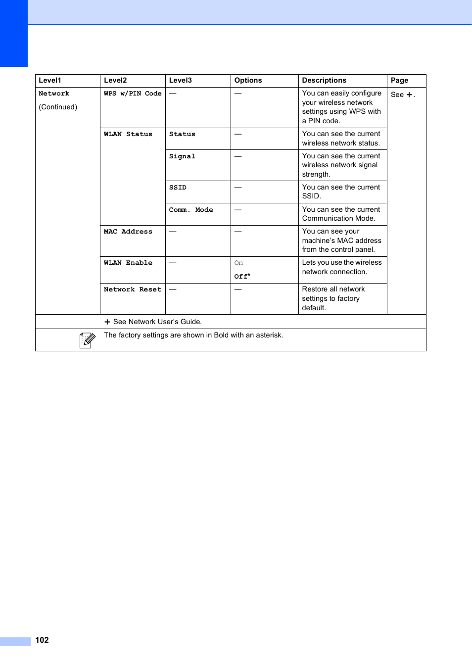 Brother Fax Machine/Multi-Function Center MFC-J280W User Manual | Page 116 / 150