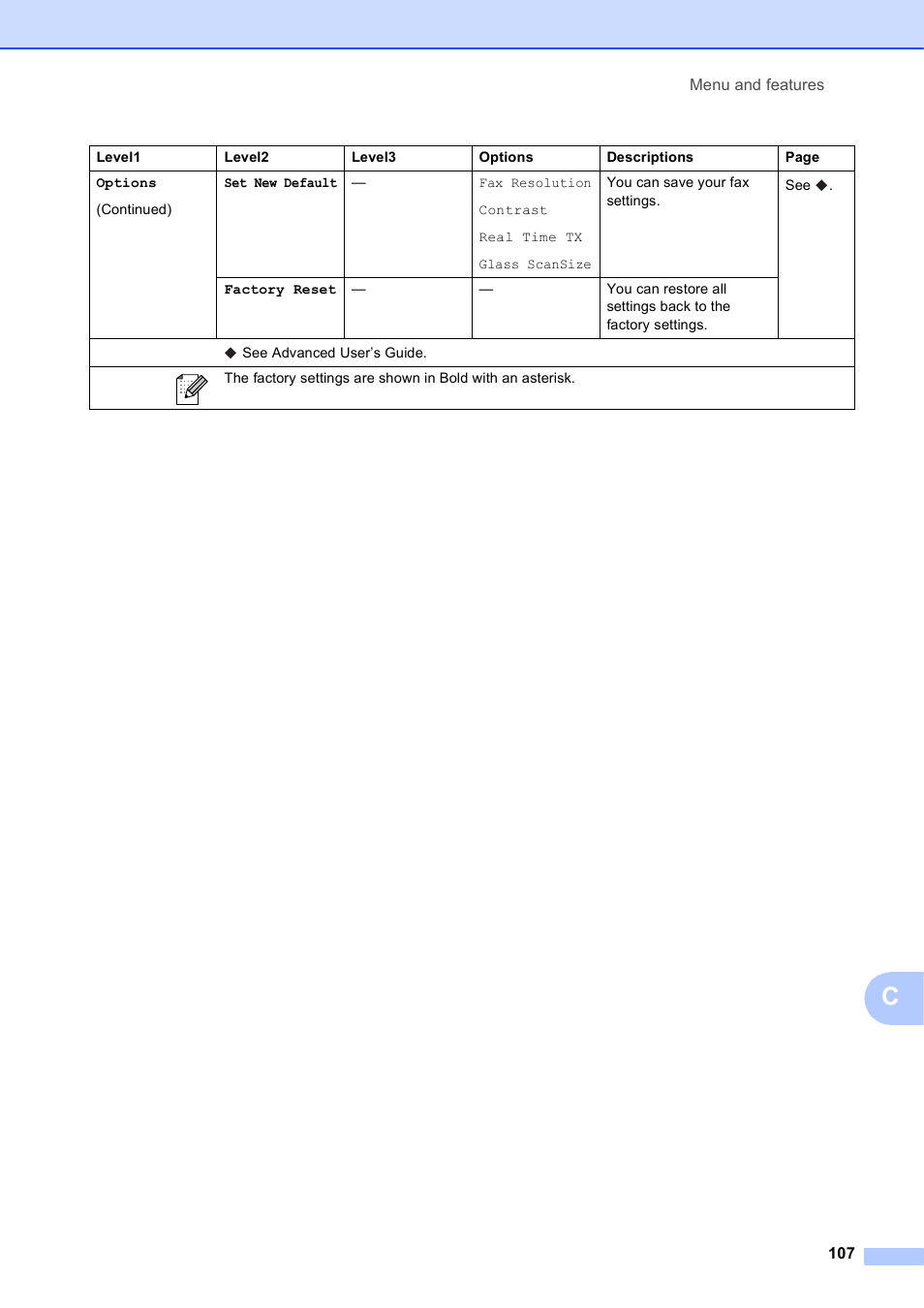 Brother Fax Machine/Multi-Function Center MFC-J280W User Manual | Page 121 / 150