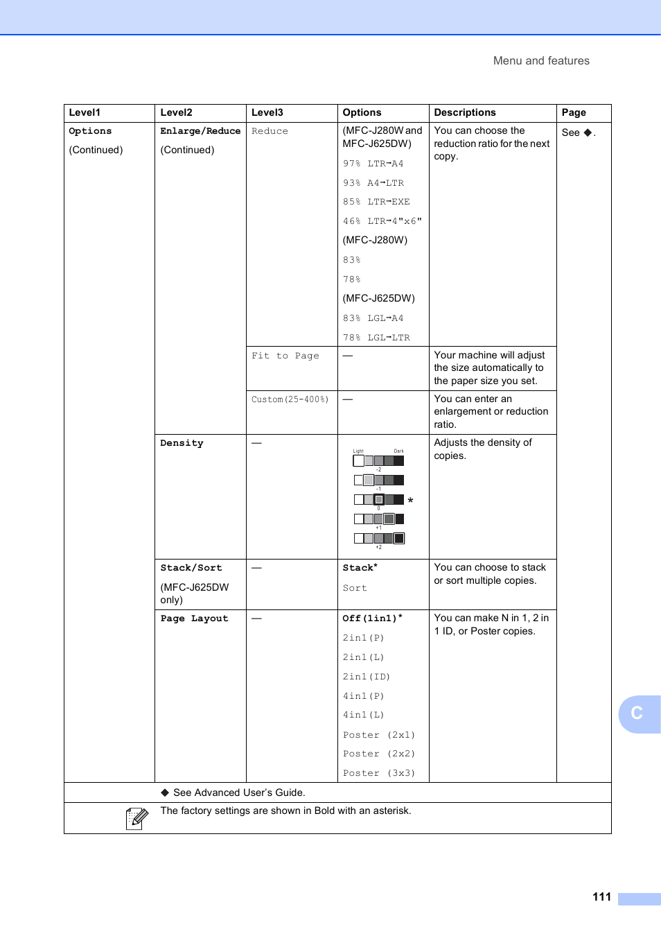 Brother Fax Machine/Multi-Function Center MFC-J280W User Manual | Page 125 / 150