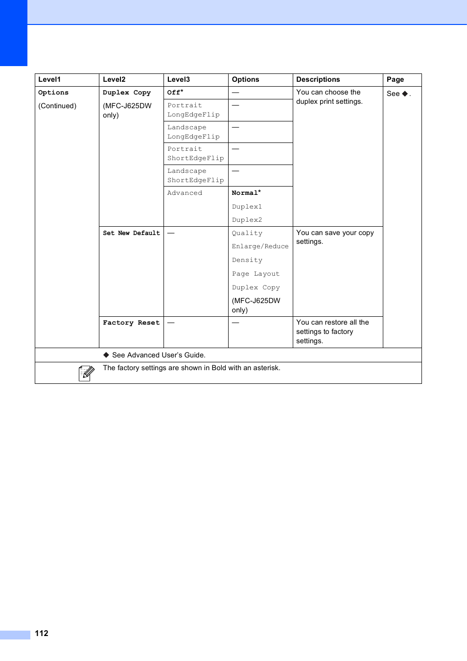 Brother Fax Machine/Multi-Function Center MFC-J280W User Manual | Page 126 / 150