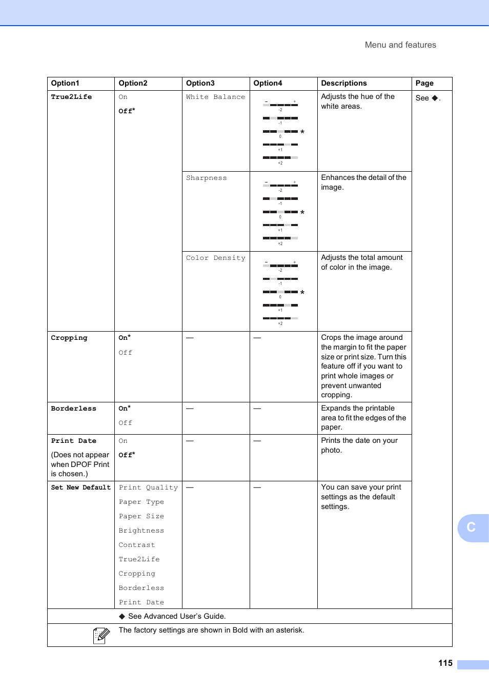 Menu and features 115 | Brother Fax Machine/Multi-Function Center MFC-J280W User Manual | Page 129 / 150