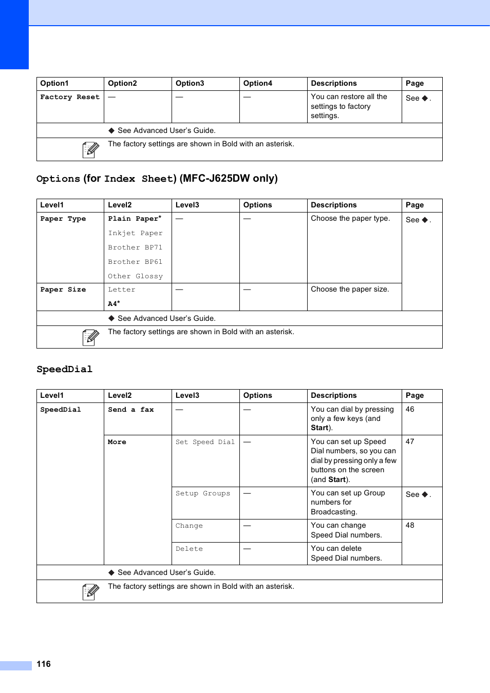 Options (for index sheet) (mfc-j625dw only), Speeddial | Brother Fax Machine/Multi-Function Center MFC-J280W User Manual | Page 130 / 150