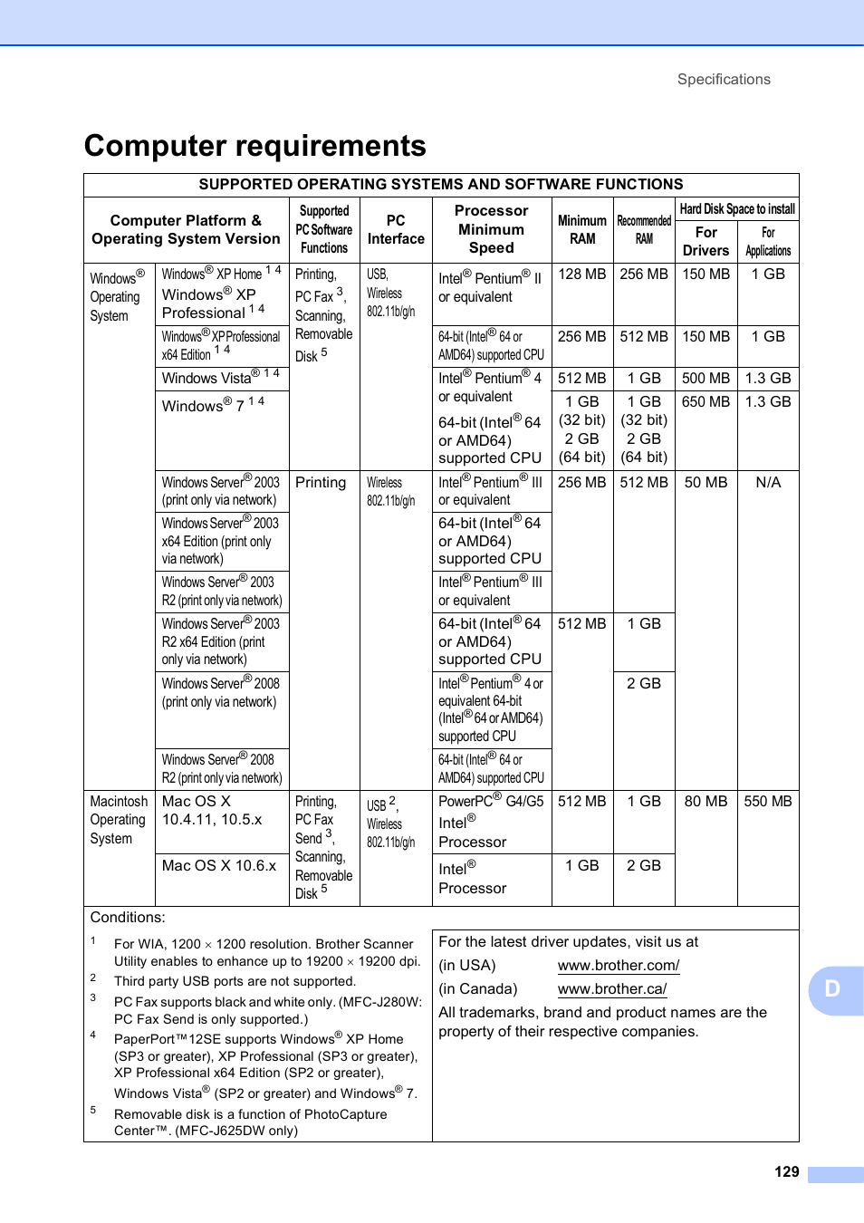 Computer requirements | Brother Fax Machine/Multi-Function Center MFC-J280W User Manual | Page 143 / 150