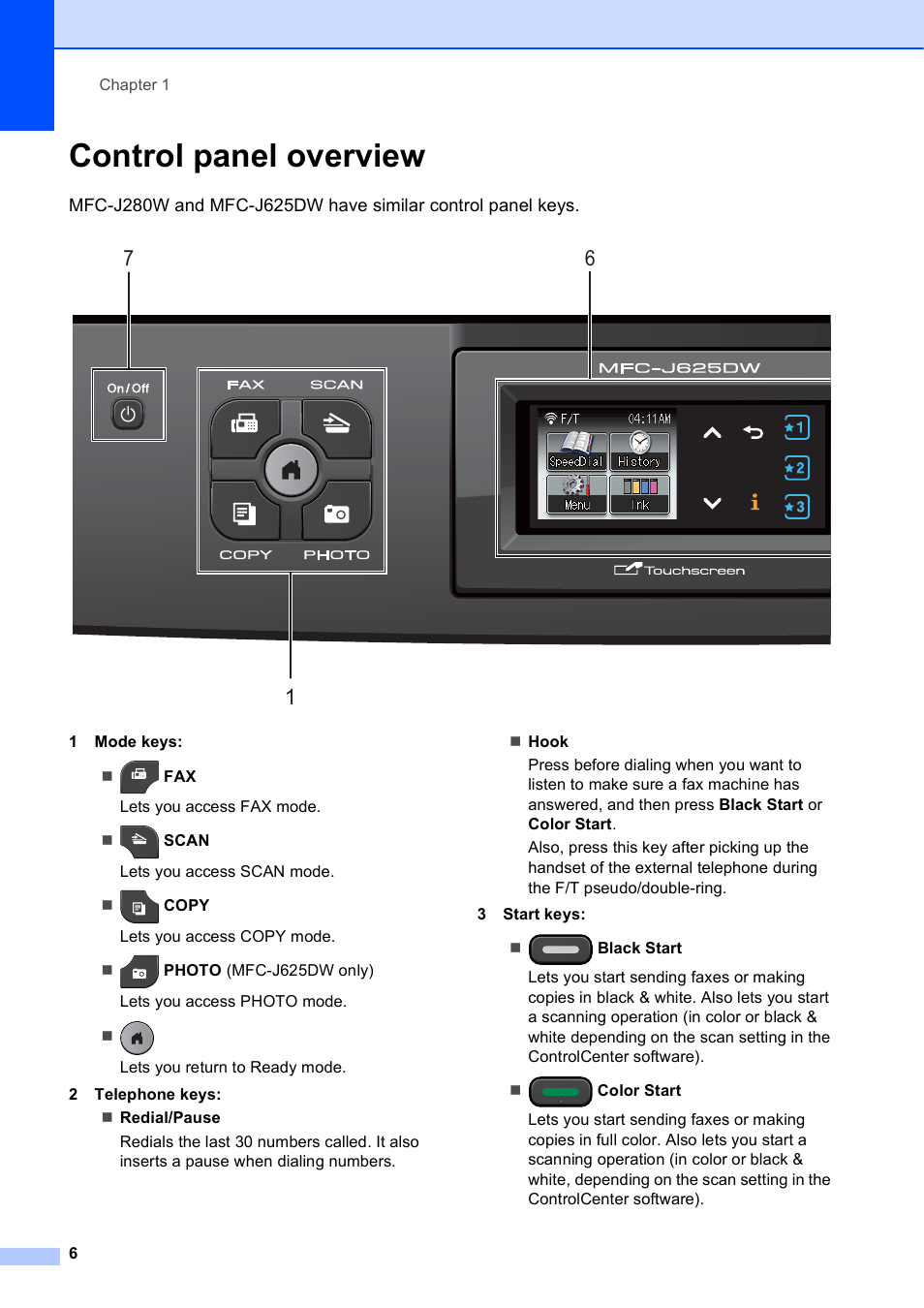 Control panel overview | Brother Fax Machine/Multi-Function Center MFC-J280W User Manual | Page 20 / 150