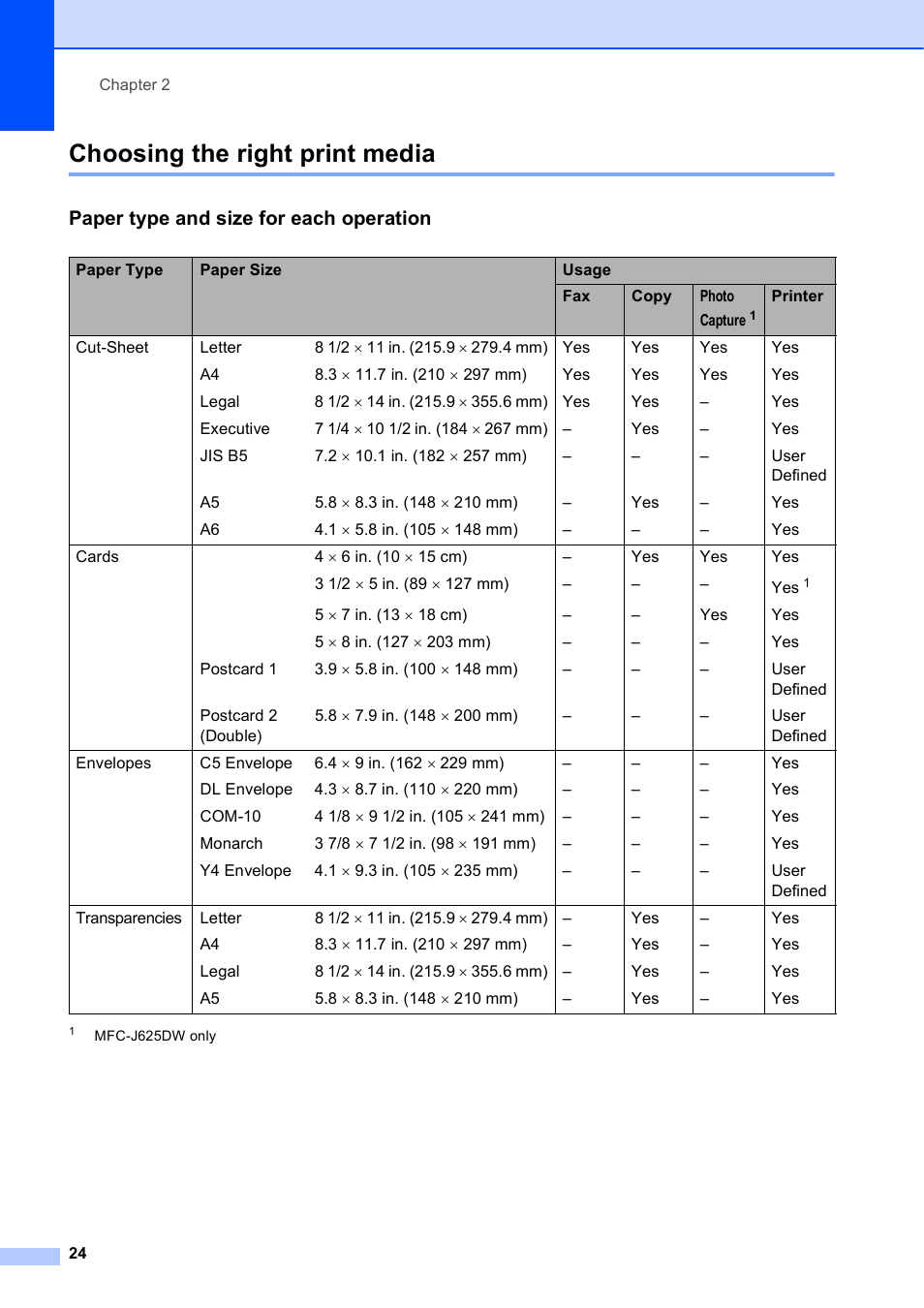Choosing the right print media, Paper type and size for each operation | Brother Fax Machine/Multi-Function Center MFC-J280W User Manual | Page 38 / 150