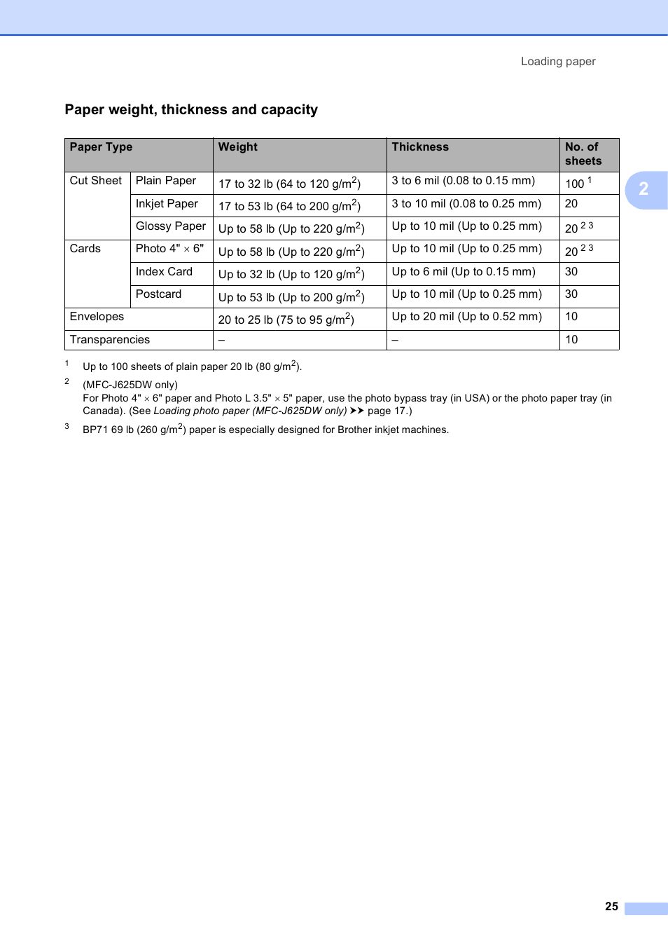 Paper weight, thickness and capacity | Brother Fax Machine/Multi-Function Center MFC-J280W User Manual | Page 39 / 150