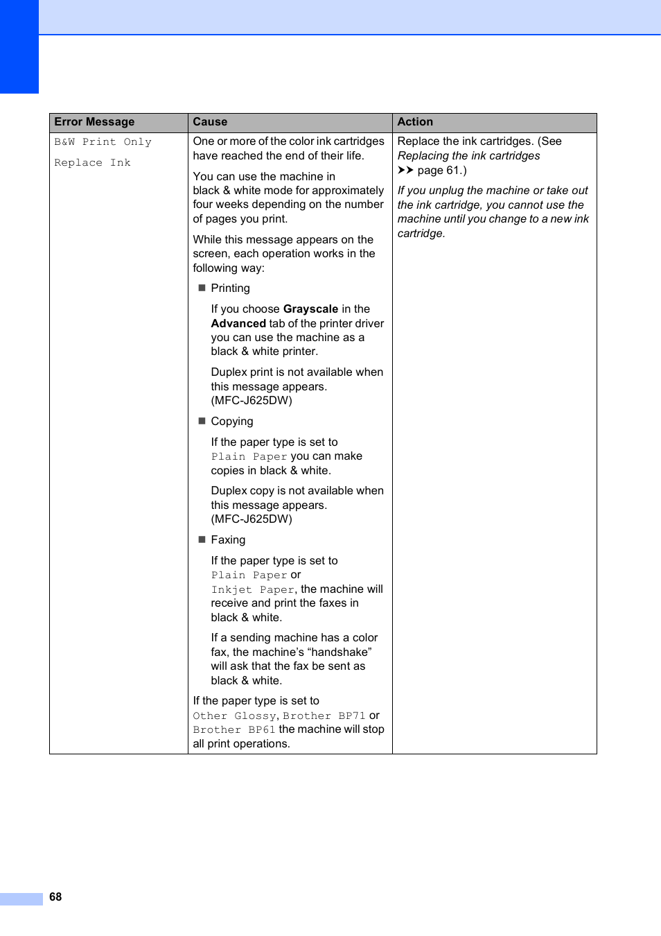 Brother Fax Machine/Multi-Function Center MFC-J280W User Manual | Page 82 / 150