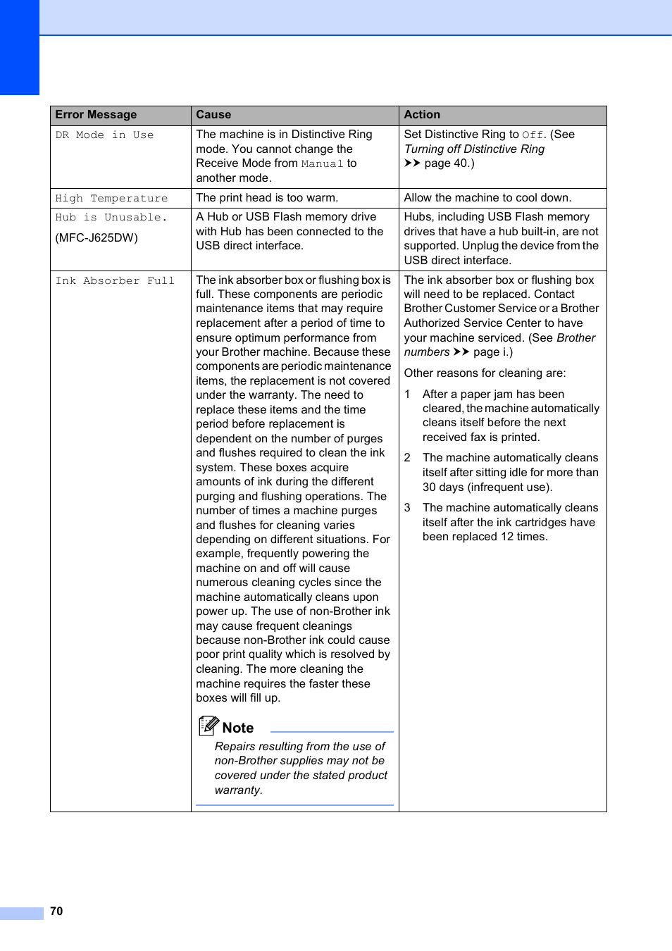 Brother Fax Machine/Multi-Function Center MFC-J280W User Manual | Page 84 / 150