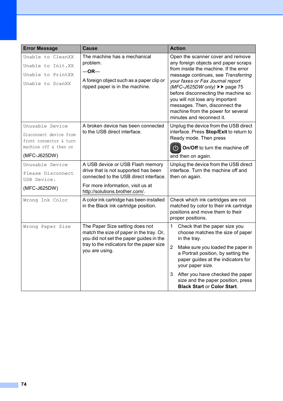 Brother Fax Machine/Multi-Function Center MFC-J280W User Manual | Page 88 / 150