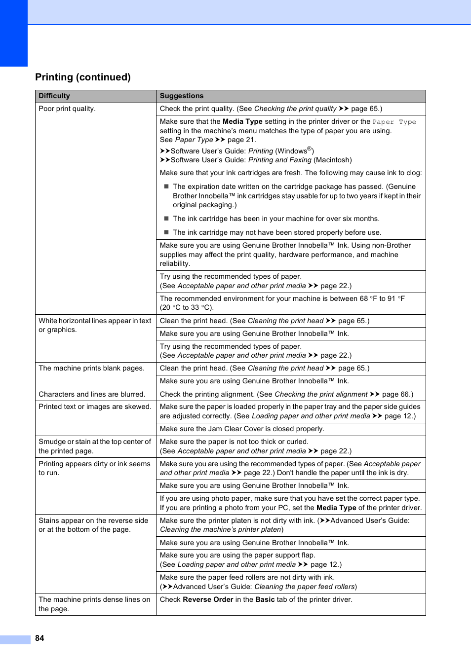 Printing (continued) | Brother Fax Machine/Multi-Function Center MFC-J280W User Manual | Page 98 / 150