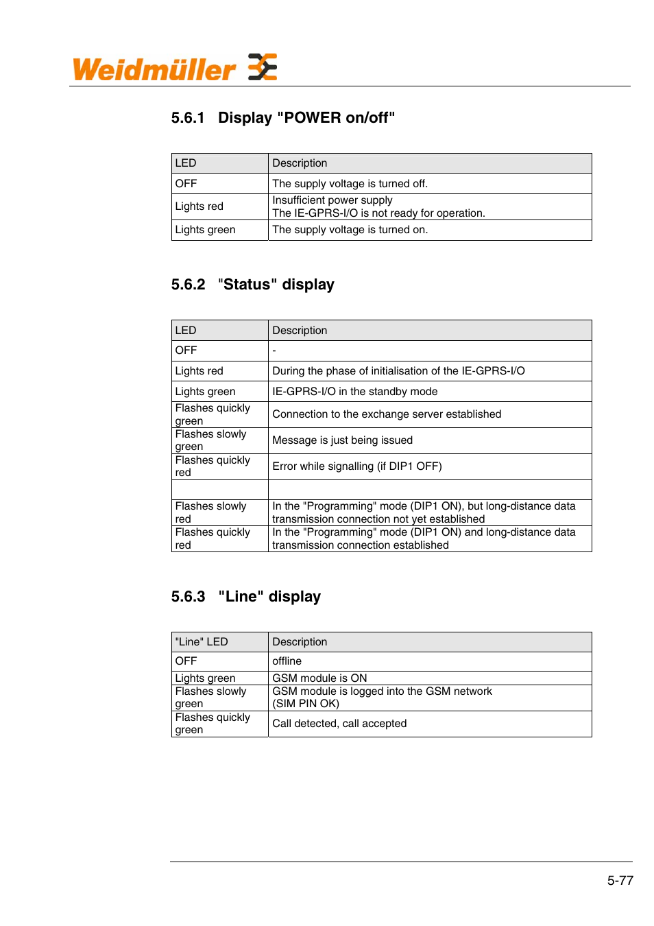 Hardware, 1 display "power on/off, 2 " status" display | 3 "line" display | Weidmuller GPRS Alarm Unit User Manual | Page 79 / 94