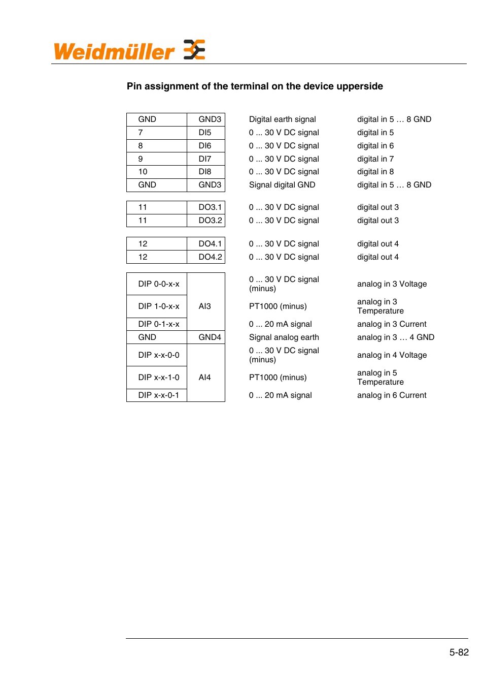 Hardware | Weidmuller GPRS Alarm Unit User Manual | Page 84 / 94