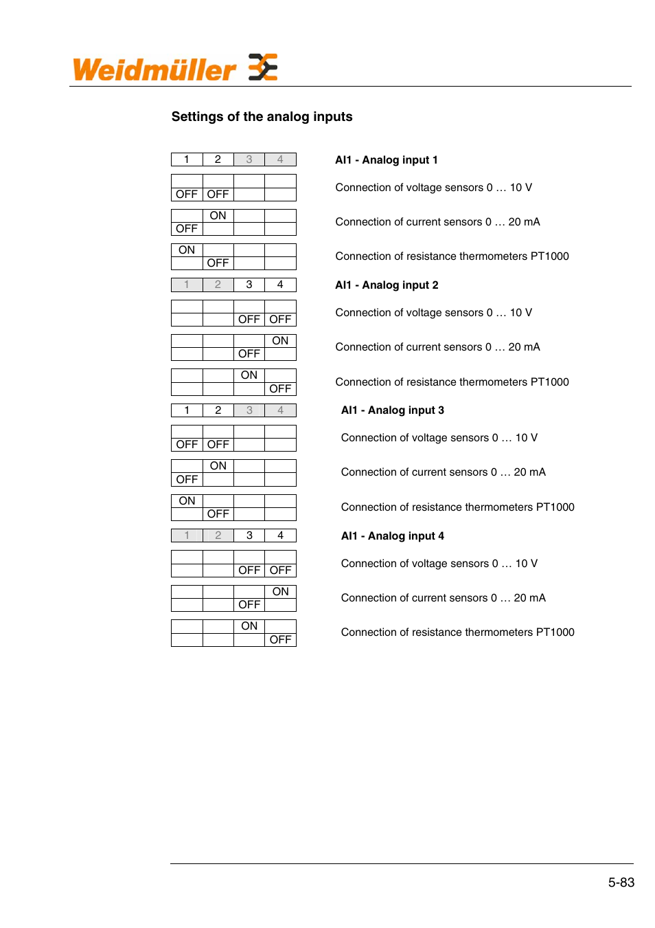 Hardware, 83 settings of the analog inputs | Weidmuller GPRS Alarm Unit User Manual | Page 85 / 94