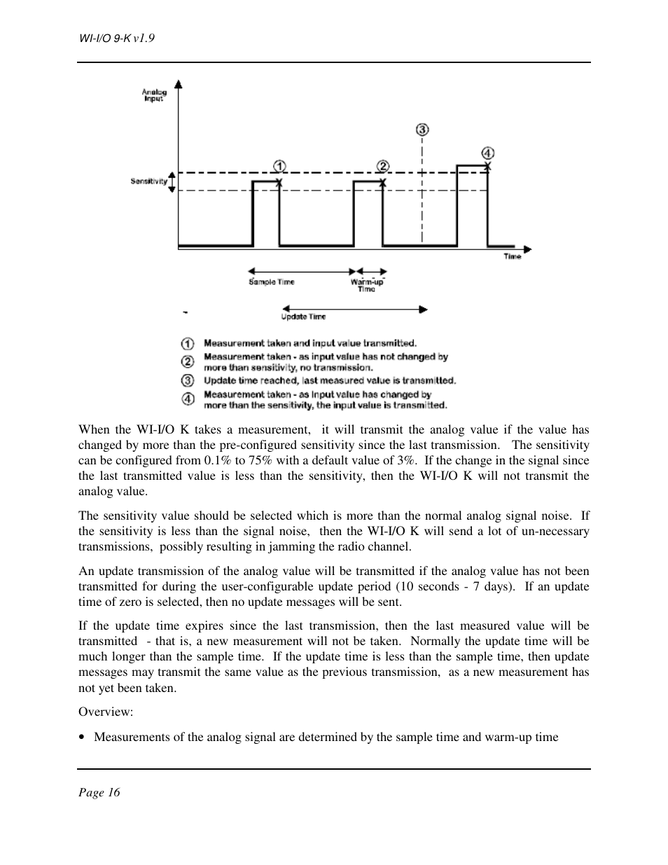 Weidmuller WI-I/O 9-K: Wireless I/O Transmitter v1.9 User Manual | Page 16 / 53