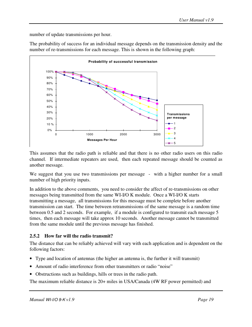 Weidmuller WI-I/O 9-K: Wireless I/O Transmitter v1.9 User Manual | Page 19 / 53