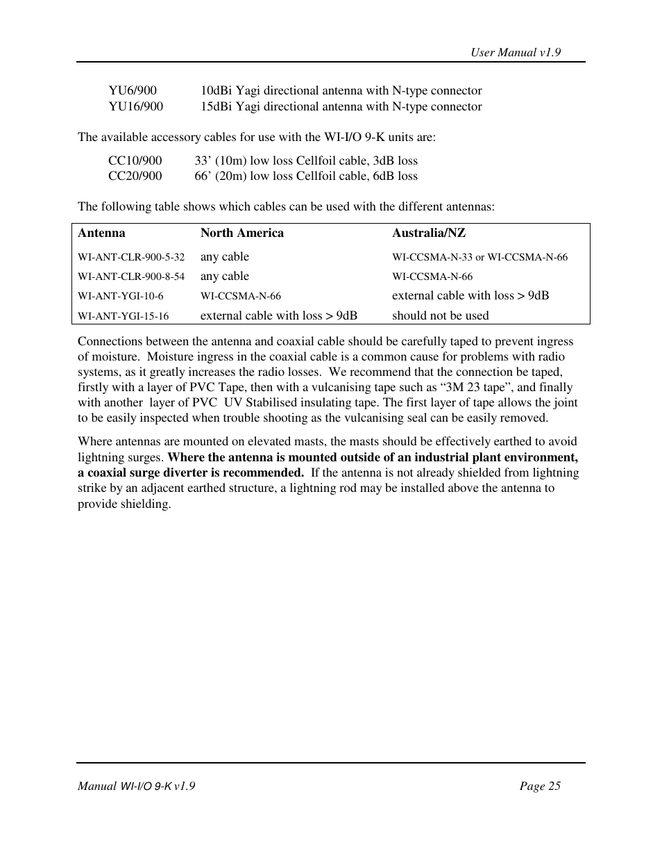 Weidmuller WI-I/O 9-K: Wireless I/O Transmitter v1.9 User Manual | Page 25 / 53