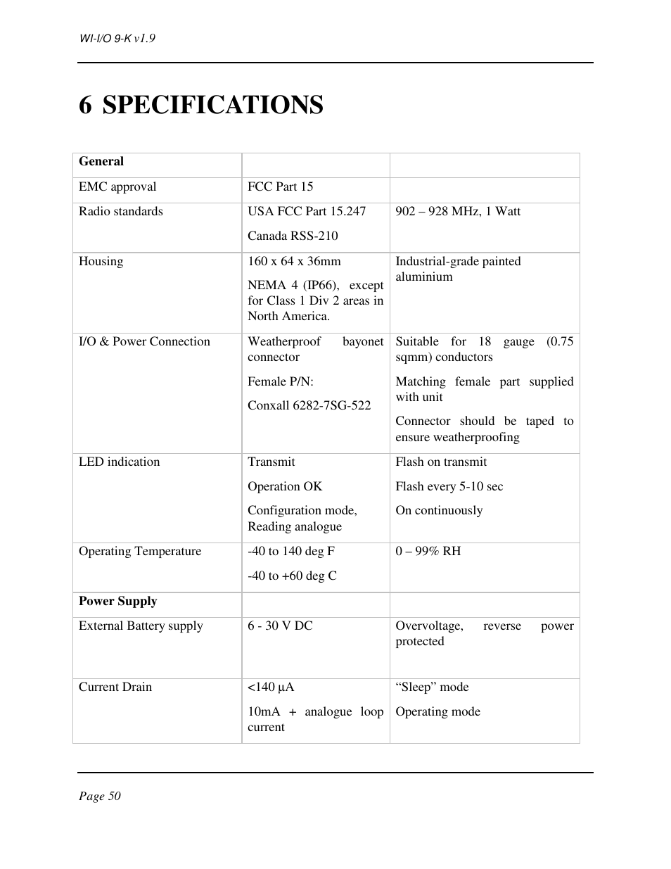 6 specifications | Weidmuller WI-I/O 9-K: Wireless I/O Transmitter v1.9 User Manual | Page 50 / 53