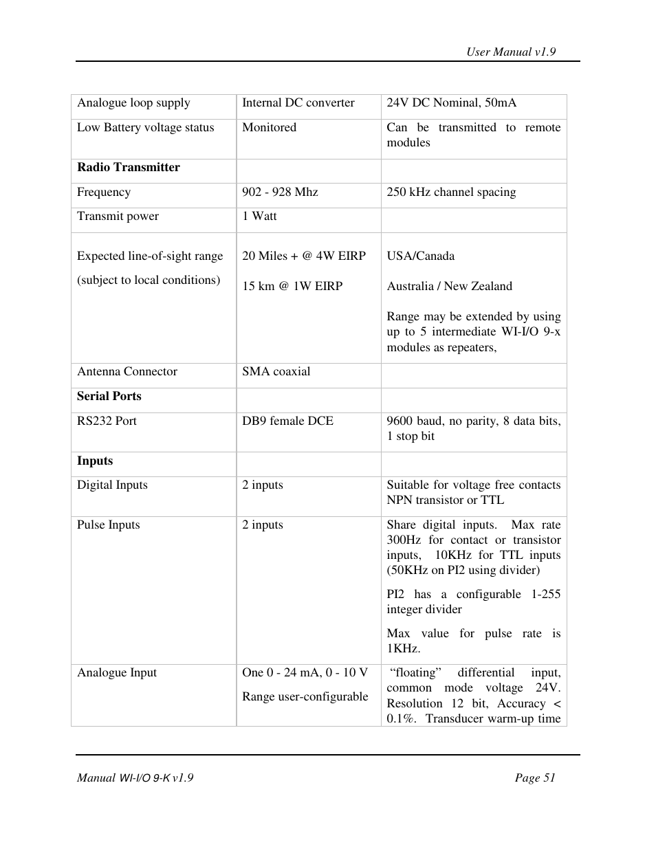 Weidmuller WI-I/O 9-K: Wireless I/O Transmitter v1.9 User Manual | Page 51 / 53