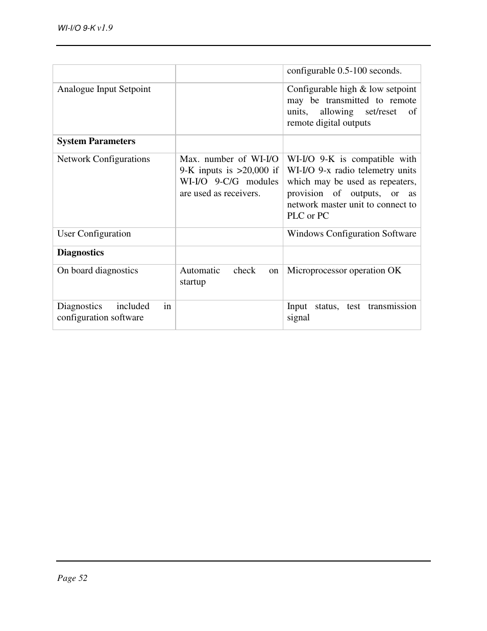 Weidmuller WI-I/O 9-K: Wireless I/O Transmitter v1.9 User Manual | Page 52 / 53