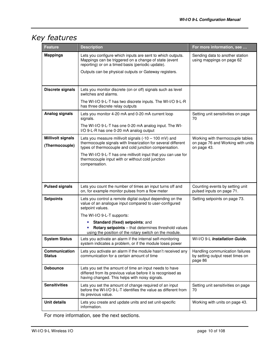 Weidmuller WI-I/O 9-L: Wireless I/O Transmitter / Receiver v1.3 User Manual | Page 10 / 108