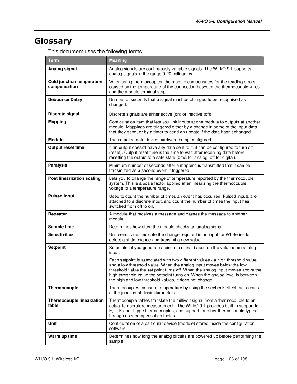 Weidmuller WI-I/O 9-L: Wireless I/O Transmitter / Receiver v1.3 User Manual | Page 106 / 108