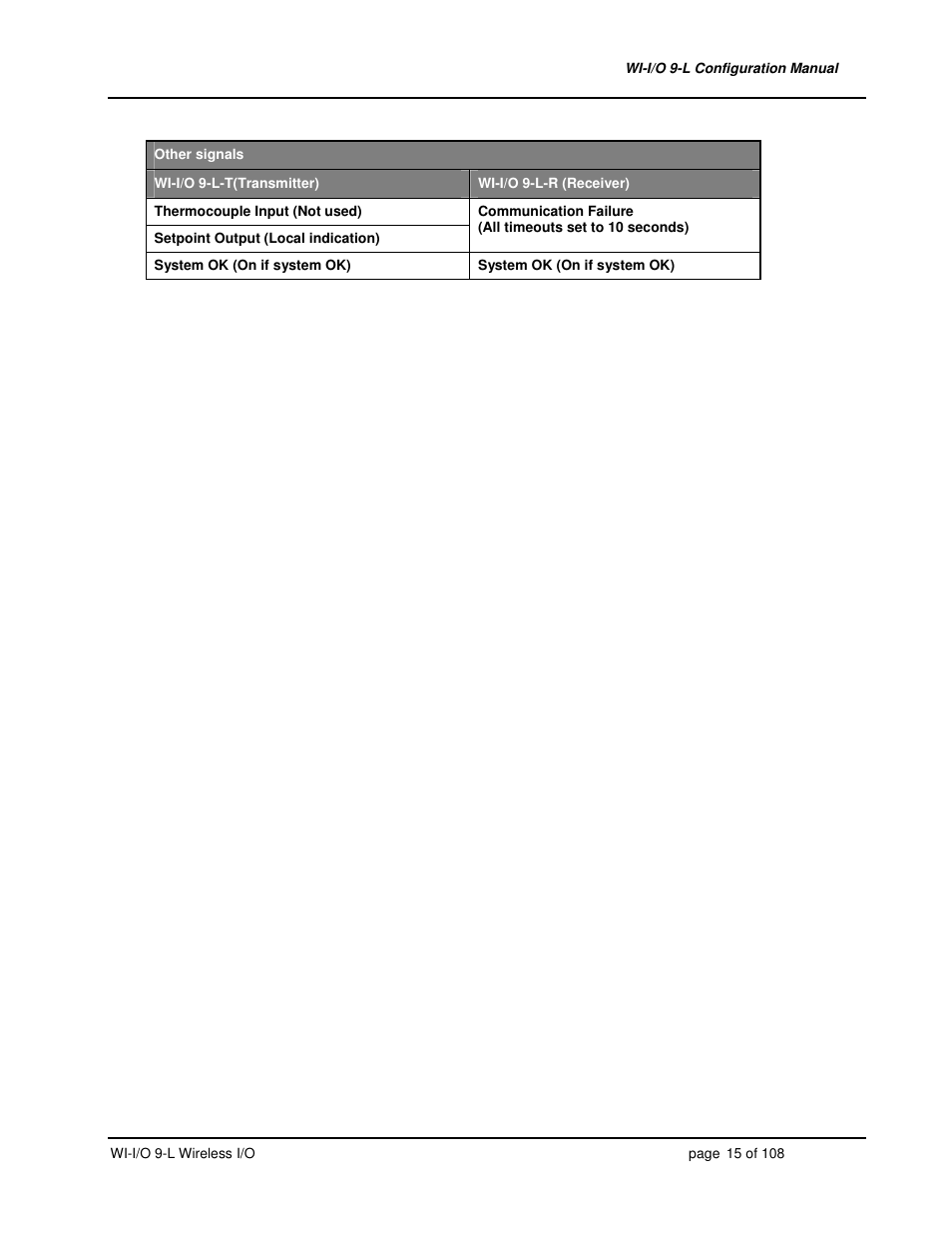 Weidmuller WI-I/O 9-L: Wireless I/O Transmitter / Receiver v1.3 User Manual | Page 15 / 108