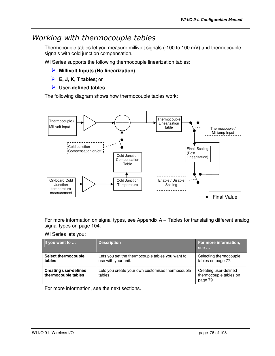 Weidmuller WI-I/O 9-L: Wireless I/O Transmitter / Receiver v1.3 User Manual | Page 76 / 108