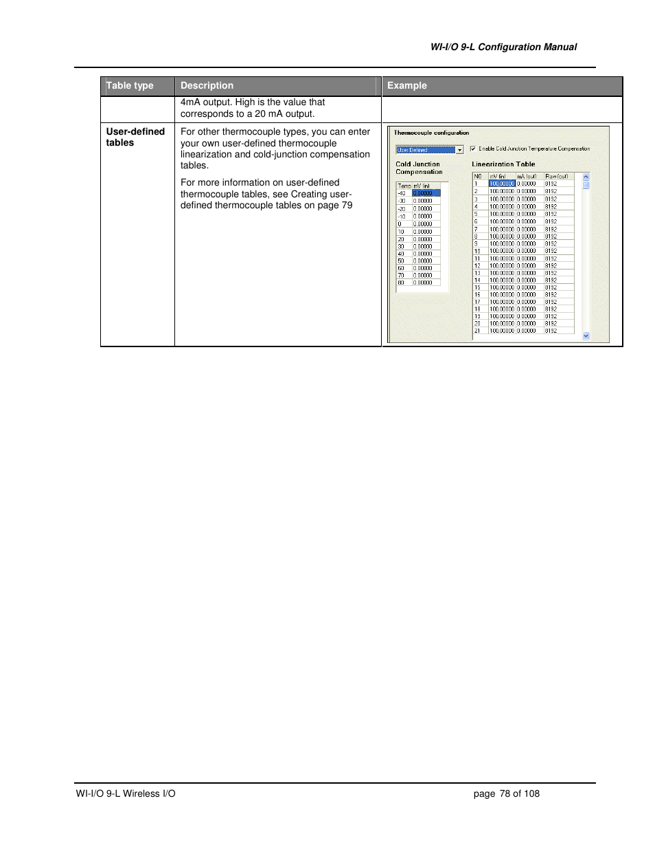 Weidmuller WI-I/O 9-L: Wireless I/O Transmitter / Receiver v1.3 User Manual | Page 78 / 108