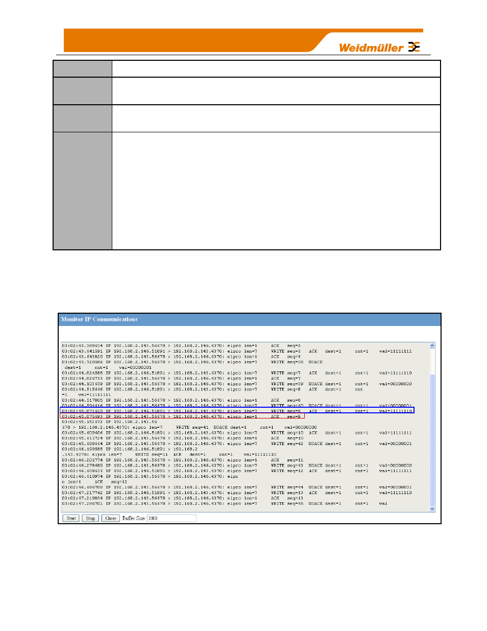 2 wibmesh - monitor ip comms, Figure 96 - ip communication monitoring | Weidmuller WI-I/O-9-U2: Wireless Mesh I/O & Gateway User Manual V1.2.2 User Manual | Page 104 / 126