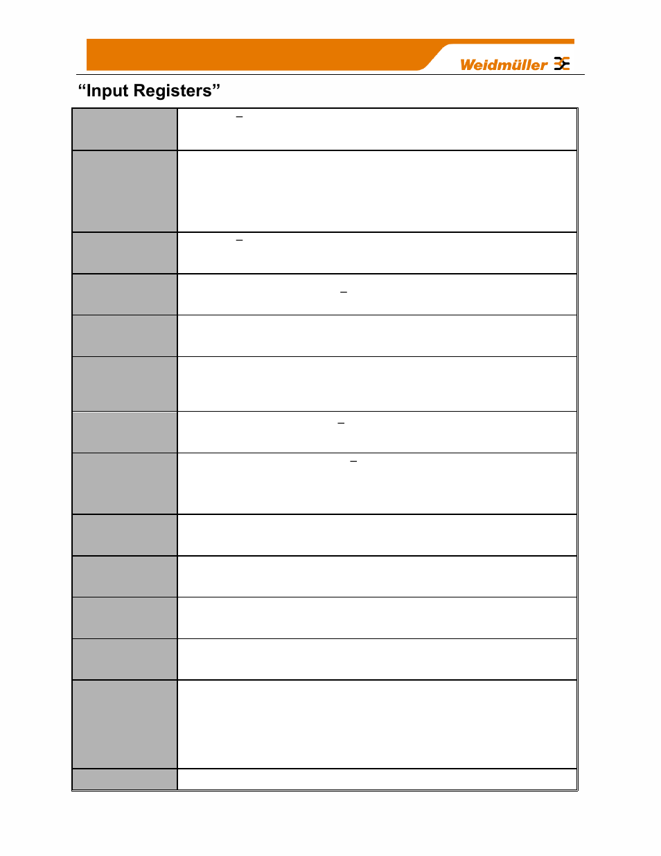 Input registers | Weidmuller WI-I/O-9-U2: Wireless Mesh I/O & Gateway User Manual V1.2.2 User Manual | Page 113 / 126