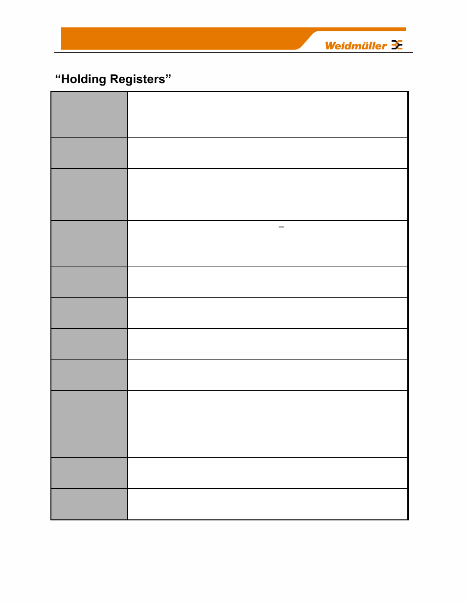 Holding registers | Weidmuller WI-I/O-9-U2: Wireless Mesh I/O & Gateway User Manual V1.2.2 User Manual | Page 114 / 126