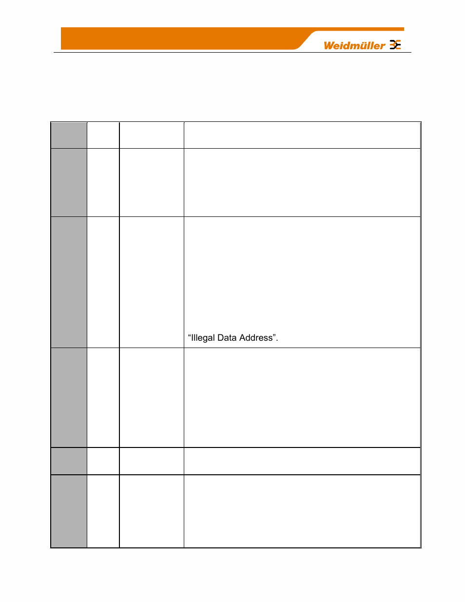Appendix d, Modbus error codes, Appendix d: modbus error codes | Weidmuller WI-I/O-9-U2: Wireless Mesh I/O & Gateway User Manual V1.2.2 User Manual | Page 117 / 126