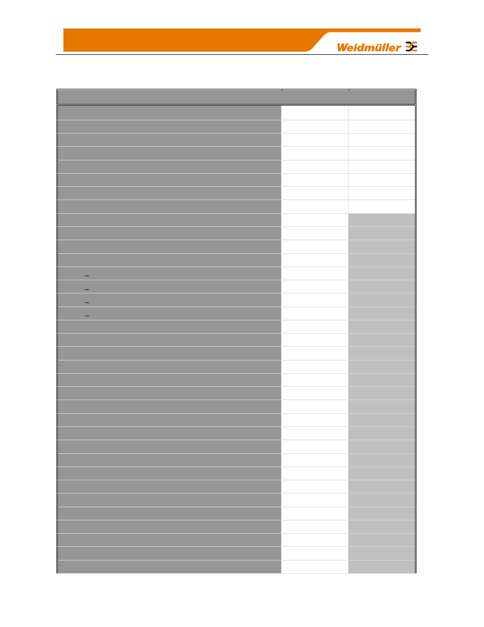 Appendix e, Physical i/o registers, Appendix e: physical i/o registers | Weidmuller WI-I/O-9-U2: Wireless Mesh I/O & Gateway User Manual V1.2.2 User Manual | Page 119 / 126