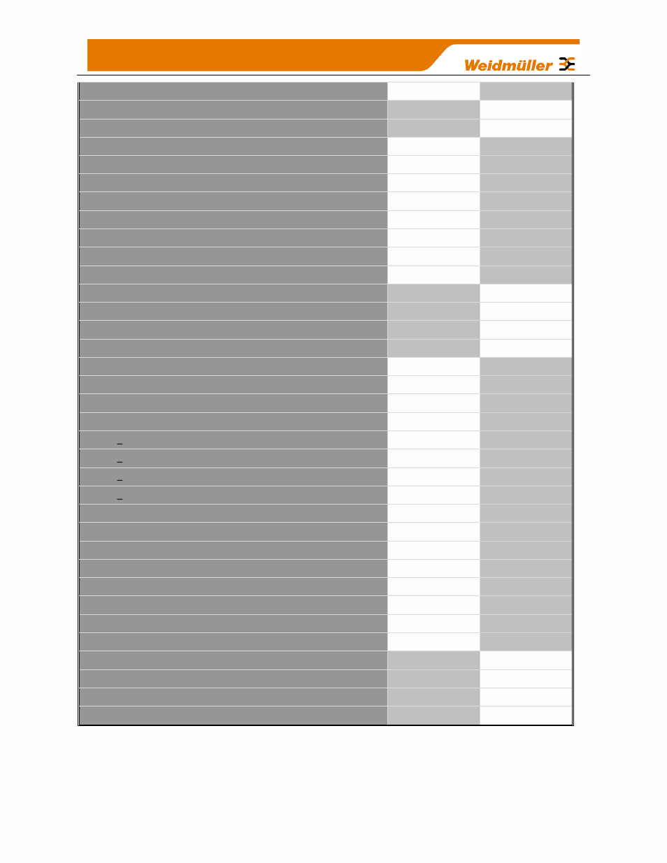 Weidmuller WI-I/O-9-U2: Wireless Mesh I/O & Gateway User Manual V1.2.2 User Manual | Page 120 / 126