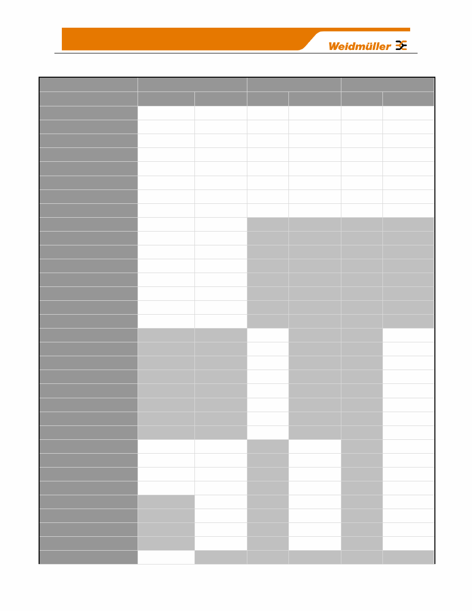 Weidmuller WI-I/O-9-U2: Wireless Mesh I/O & Gateway User Manual V1.2.2 User Manual | Page 121 / 126