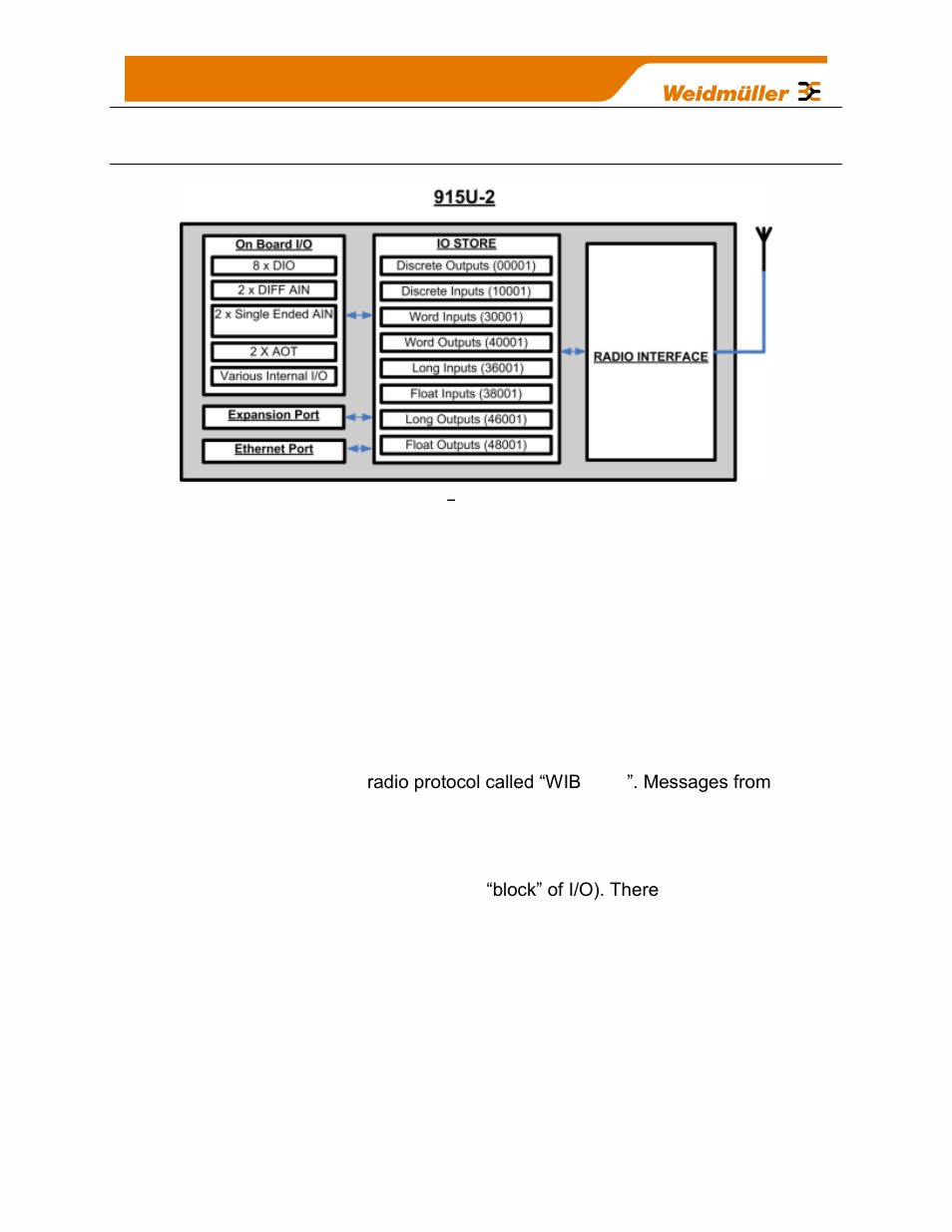 2 module structure, Figure 1, Module structure | Weidmuller WI-I/O-9-U2: Wireless Mesh I/O & Gateway User Manual V1.2.2 User Manual | Page 15 / 126