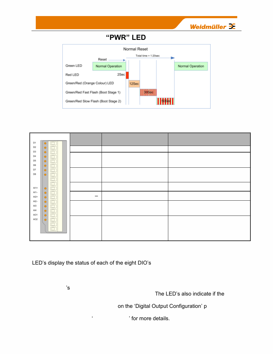 2 boot sequence “pwr” led indications, 3 input / output indications, Digital inputs | Digital outputs, Figure 22 - boot sequence | Weidmuller WI-I/O-9-U2: Wireless Mesh I/O & Gateway User Manual V1.2.2 User Manual | Page 39 / 126