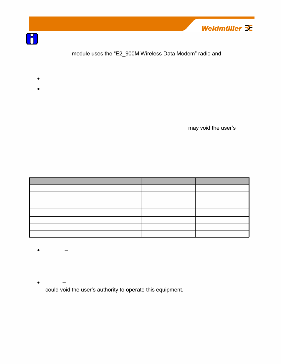 Weidmuller WI-I/O-9-U2: Wireless Mesh I/O & Gateway User Manual V1.2.2 User Manual | Page 4 / 126