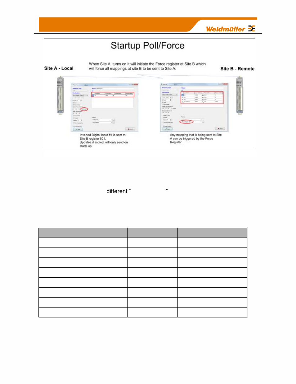 7 address map | Weidmuller WI-I/O-9-U2: Wireless Mesh I/O & Gateway User Manual V1.2.2 User Manual | Page 61 / 126