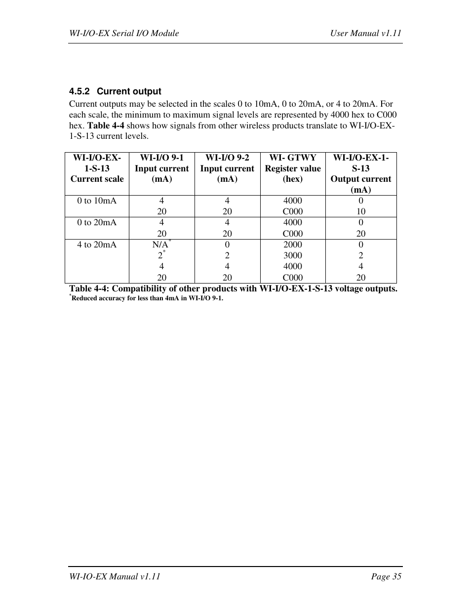 Weidmuller WI-I/O-EX: Wireless I/O Expansion Modules v1.11 User Manual | Page 35 / 55
