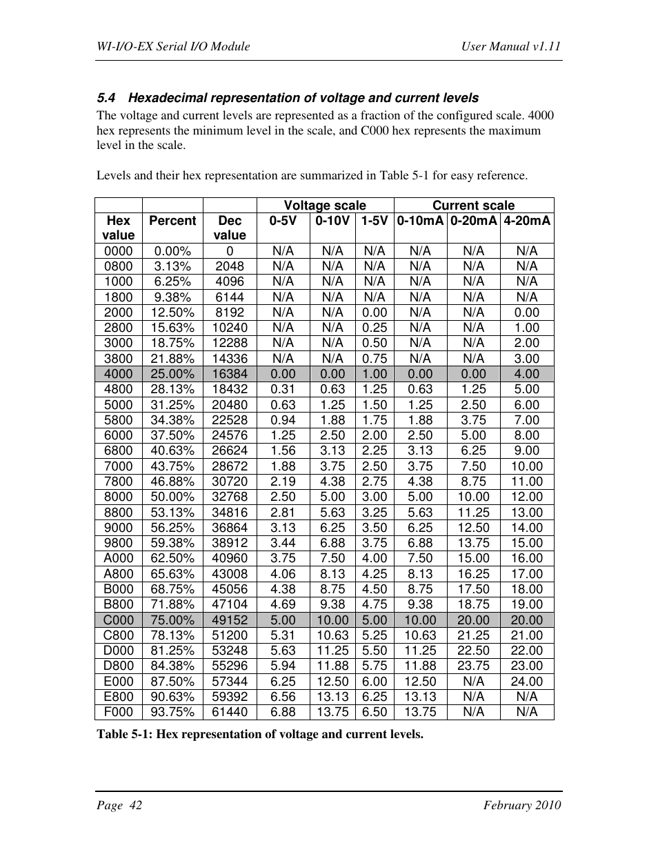 Weidmuller WI-I/O-EX: Wireless I/O Expansion Modules v1.11 User Manual | Page 42 / 55