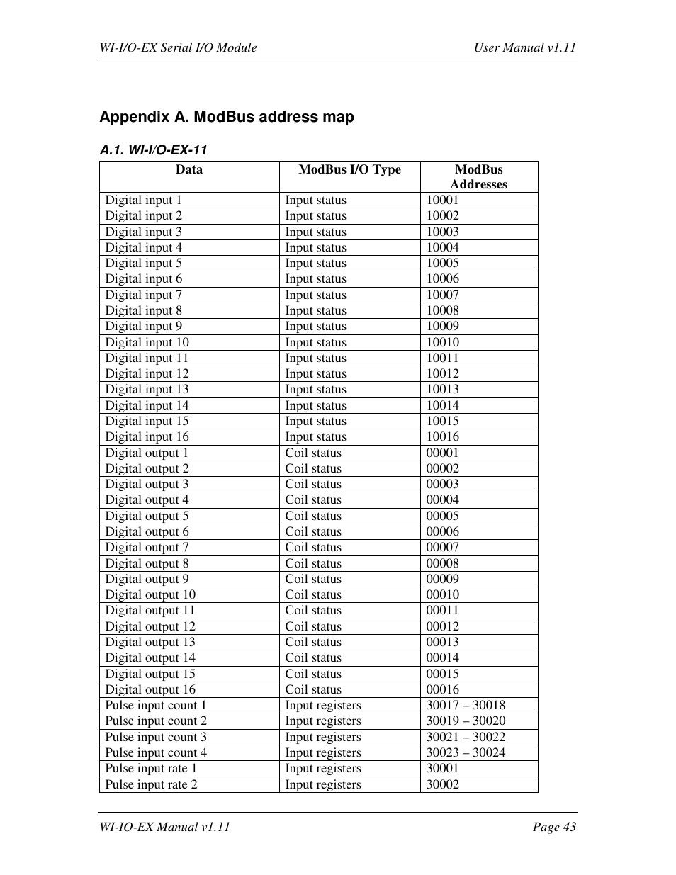 Weidmuller WI-I/O-EX: Wireless I/O Expansion Modules v1.11 User Manual | Page 43 / 55